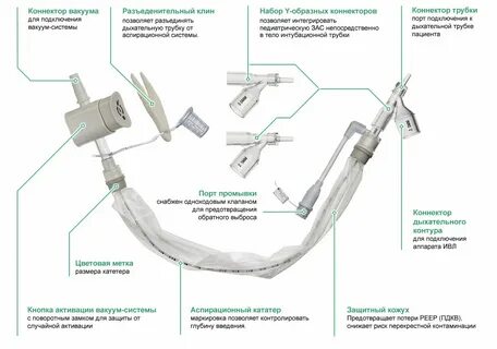 Закрытая аспирационная система