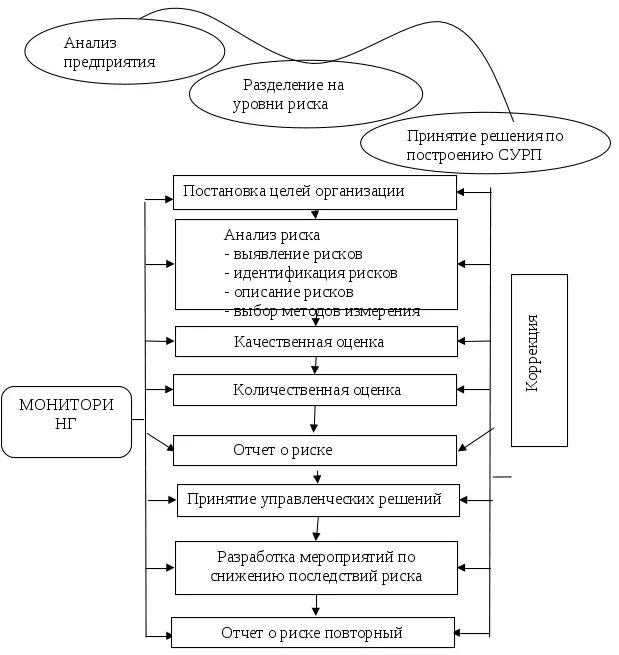 Уровни анализа деятельности в психологии. Цикл управления фирмой. Системный анализ этапы системного анализа. Анализ практической работы. Этапы системного анализа схема.