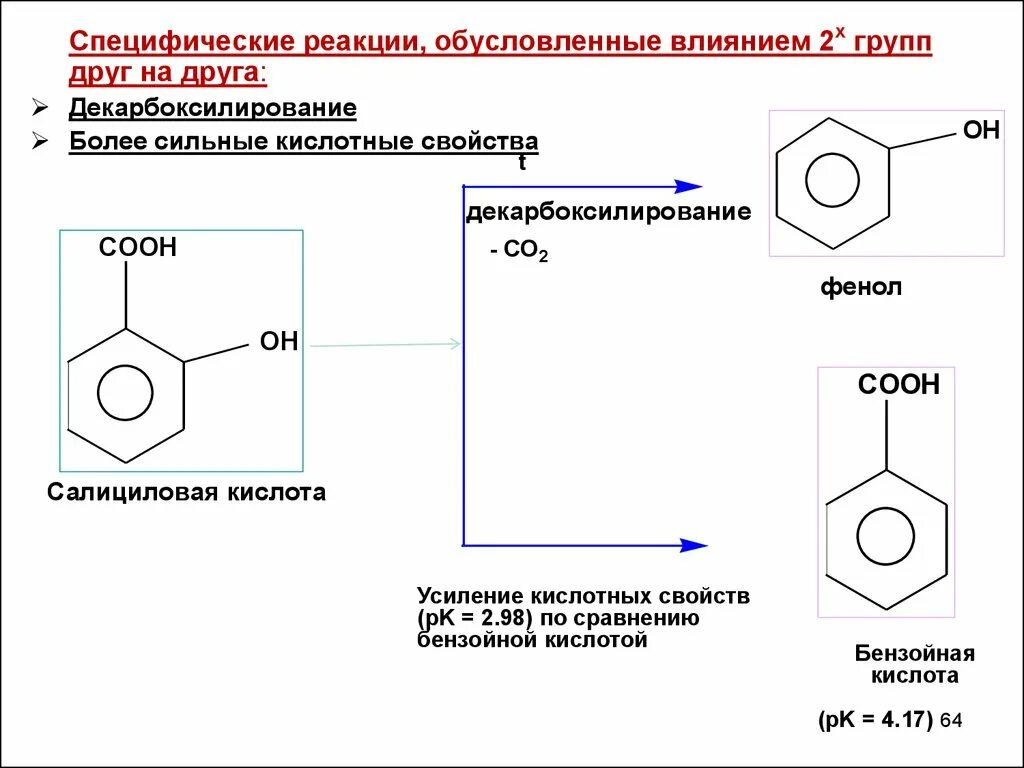 Декарбоксилирование салициловой кислоты реакция. Салициловая кислота плюс фенол. Реакция декарбоксилирования фенолокислот. Салициловая кислота формула реакции. Фенол сильная кислота