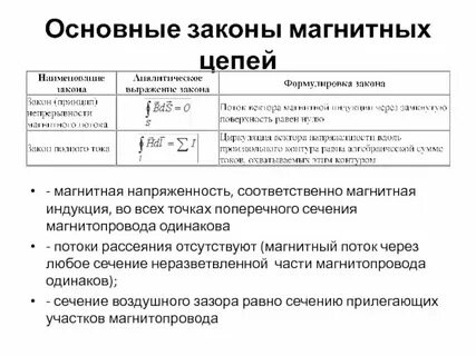 Основные законы магнитных цепей