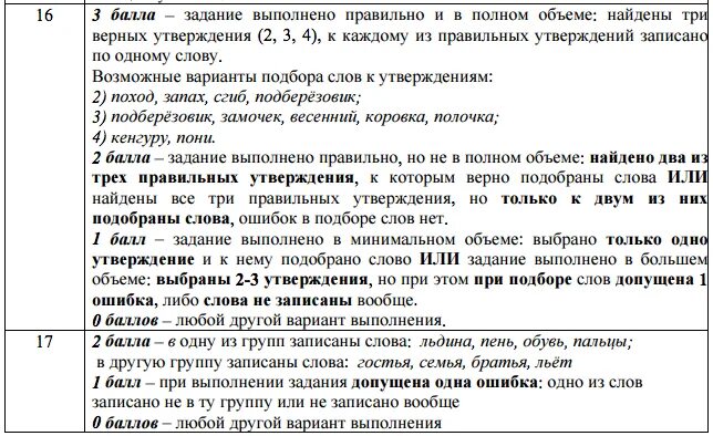 Пробные итоговые работы по русскому языку 2 класс. Ответы итоговая работа по русскому языку 2 класс вариант 1 2016-2017 год. Итоговая работа и хроники событий. Правильные ответы годового и з.