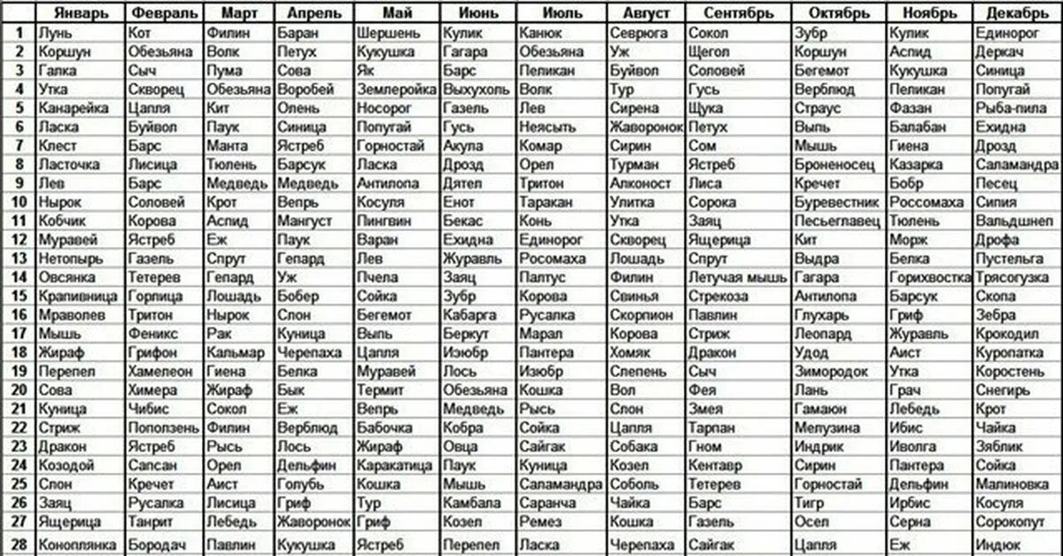 В д в списке даты рождения. Как узнать свое тотемное животное по году рождения. Тотемное животное по числу рождения. Как понять свое тотемное животное по дате. Определить тотемное животное по дате рождения.