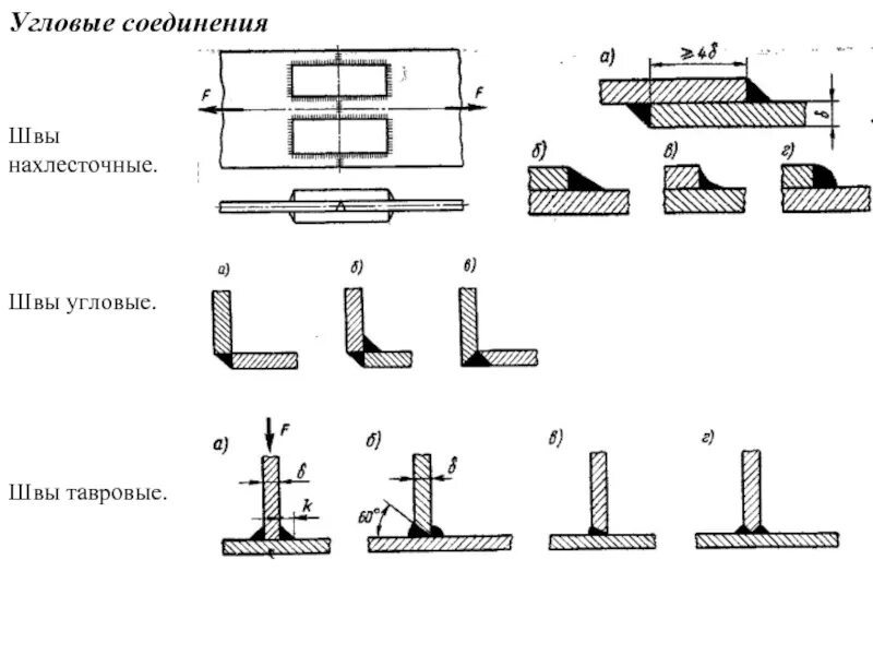 Нахлесточное соединение сварка. Схема сварка нахлесточного шва. Нахлесточные соединения сварных швов. Тавровые угловые и нахлесточные соединения.