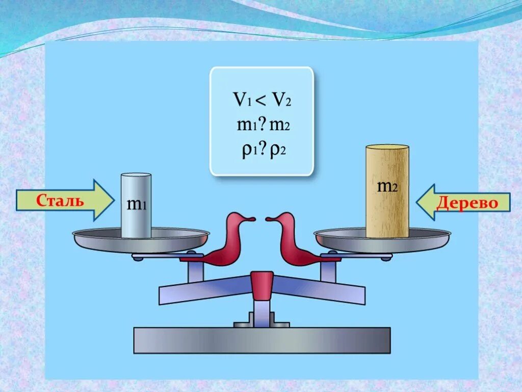 Вес тела плотность. Плотность по физике. Плотность тела физика 7 класс. Плотность вещества физика 7 класс. Масса тела плотность вещества.