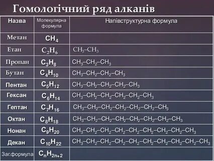 Ряд це