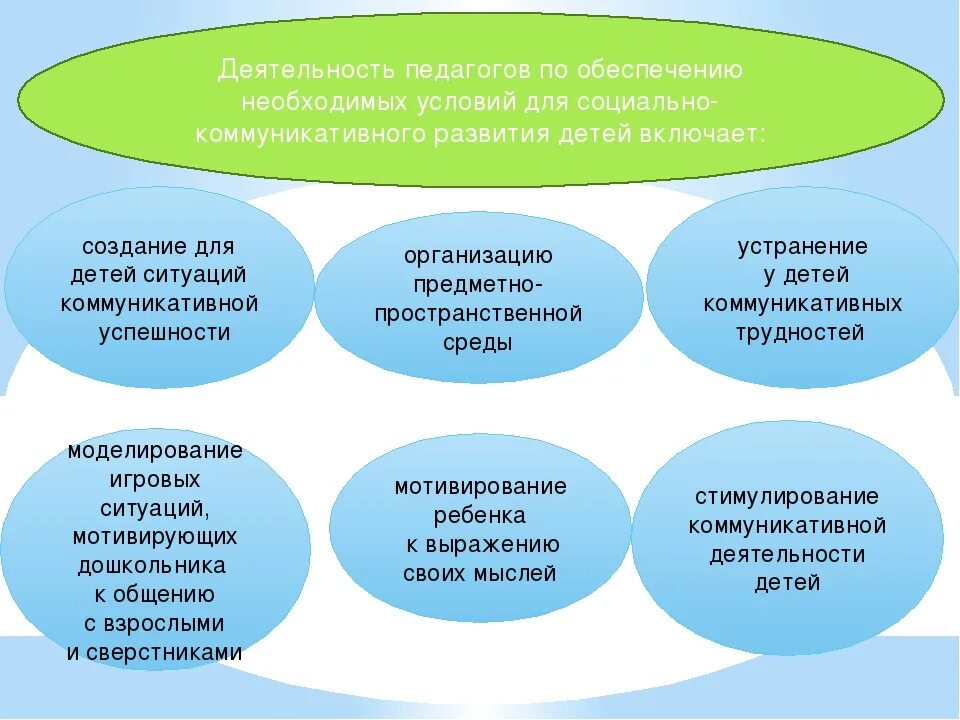 Взаимодействия в дошкольном возрасте