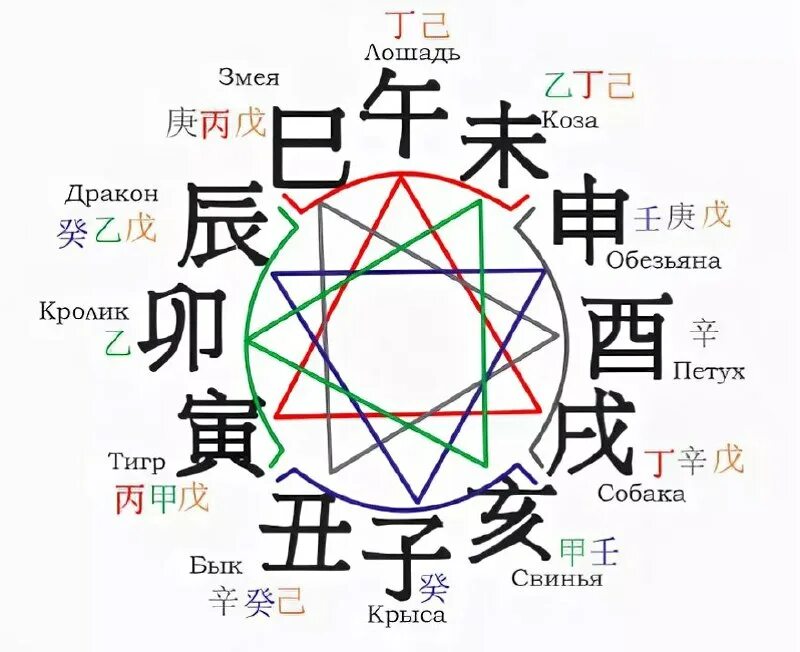 даты ци. столп дня бацзы. даты ци. китайские двухчасовки таблица для спб. расшифровка карты ба цзы.