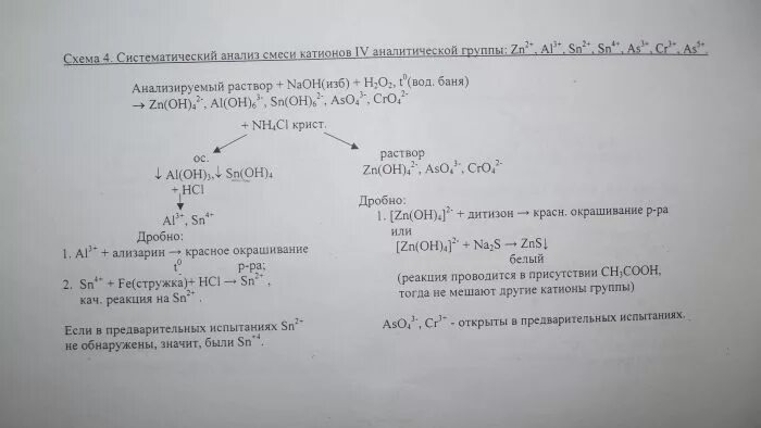 Схема анализа смеси катионов 1 аналитической группы. Схема анализа катионов 1 аналитической группы. Схема катионов 4 аналитической группы. Схемы анализа смеси катионов i аналитической группы. Систематический ход анализа катионов 1 аналитической группы.