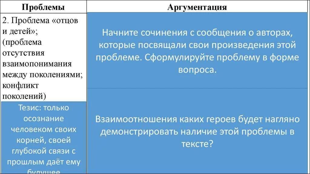 Пример проблемы произведения. Проблемы в романе отцы и дети. Отцы и дети проблематика. Темы и проблемы отцы и дети. Проблемы в произведении отцы и дети.