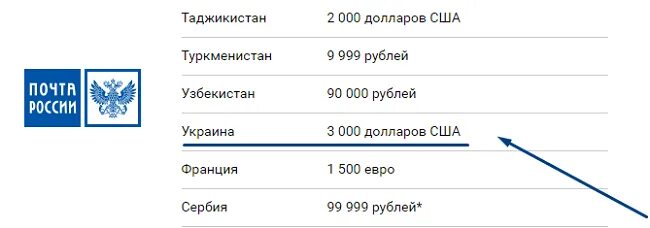 Как можно отправить таджикистан. Как можно отправить таджикистан