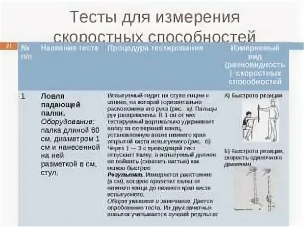 Упражнения для оценки уровня развития скоростных способностей. Тесты для измерения скоростных способностей. Тест для развития скоростных способностей. Тесты для определения уровня развития скоростных способностей. Методика тест способностей