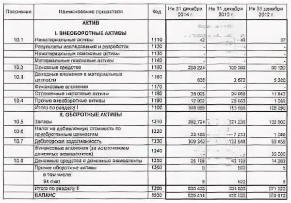 Ли баланс