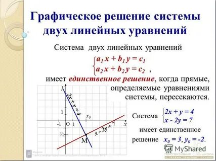 193 решите графически систему уравнений