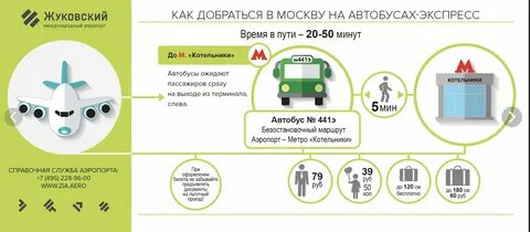 Авиабилеты москва аэропорт жуковский самарканд