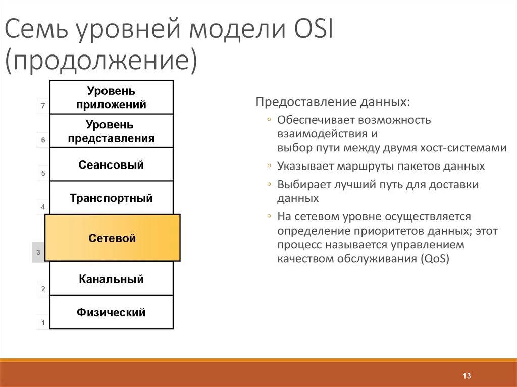 Системы уровней 7 класс. 7 Уровневая модель osi. Уровни системы osi. Модель ISO osi уровни. Модель сети связи osi.