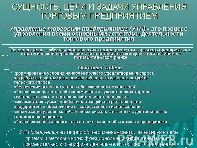 Цели и задачи торгового предприятия. Задачи управления предприятием. Цели и задачи управления. Цели и задачи управления предприятием.