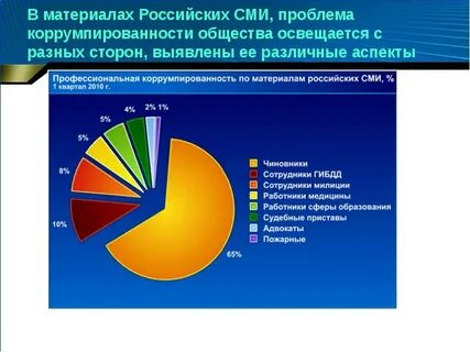 Проблемы сми