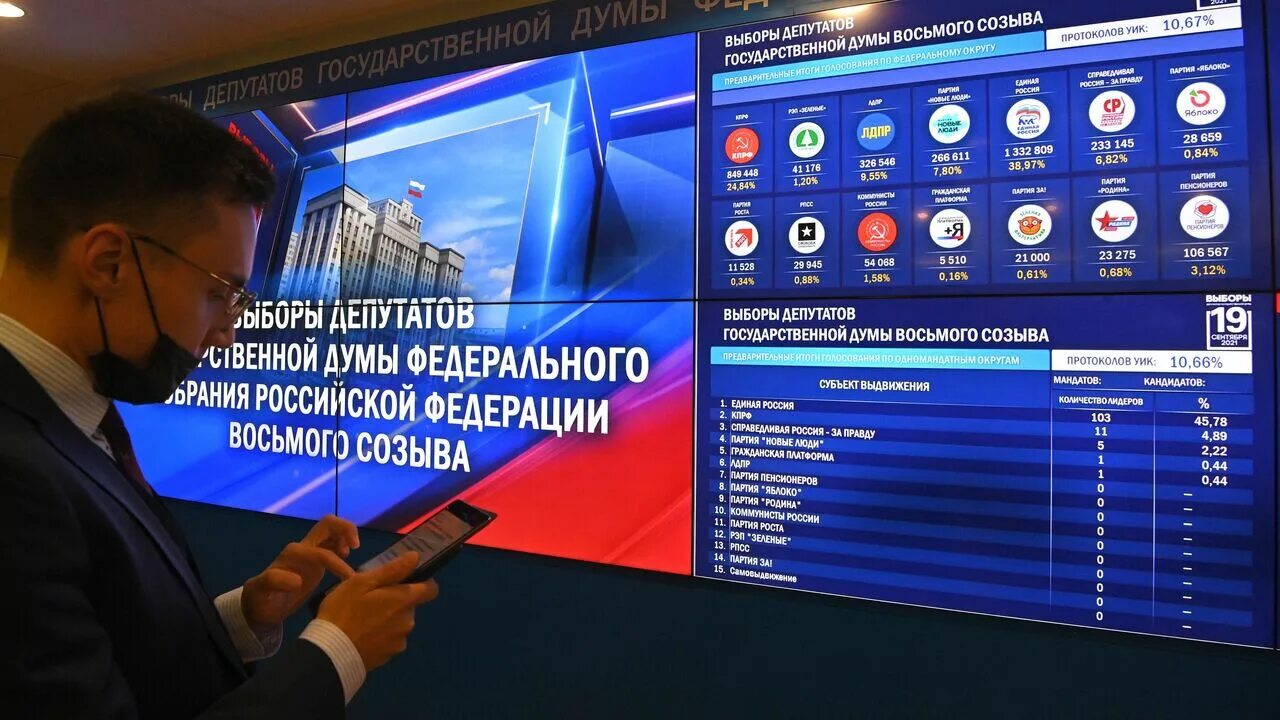 Результаты предварительных итогов выборов. Выборы в госдуму 2025. выборы в госдуму 2025 итоги. результаты выборов в государственную думу 2025.