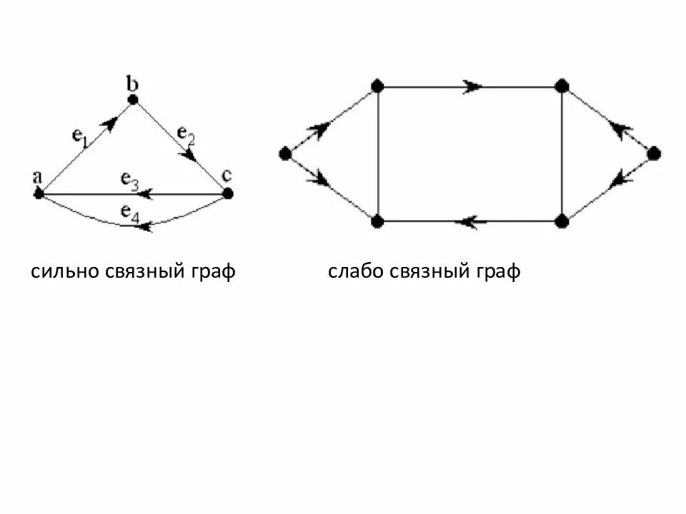 Цепи и циклы связные графы. Маршруты цепи циклы связность графов.