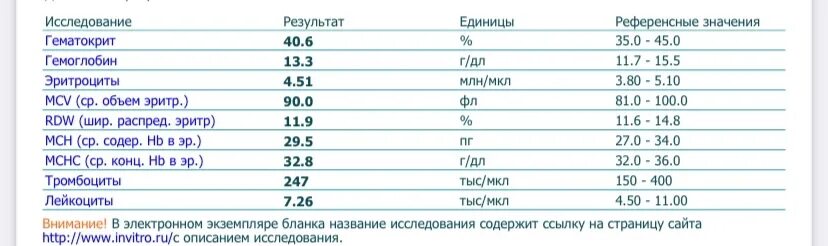 Результаты анализа крови гемоглобин. Норма гемоглобина и эритроцитов у мужчин. Норма гемоглобина и гематокрита. Норма гемоглобина в крови г/дл. Гематокрит норма у женщин.