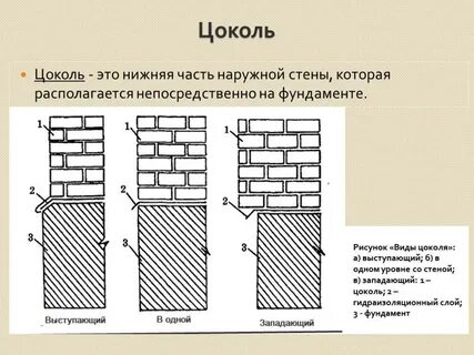 Что такое цоколь