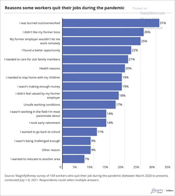 How many people Lost their job during the Pandemic. How many people Lost their jobs during Covid. E-Commerce rate during the Pandemic. What is the wage distribution in most Cases in real data?. During pandemic