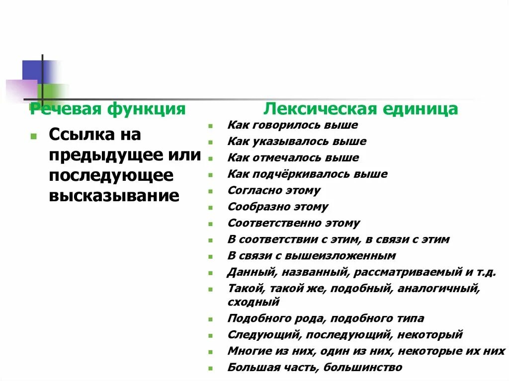 Лексические функции. Функции лексических единиц. Речевые роли. Лексическая функция речи.