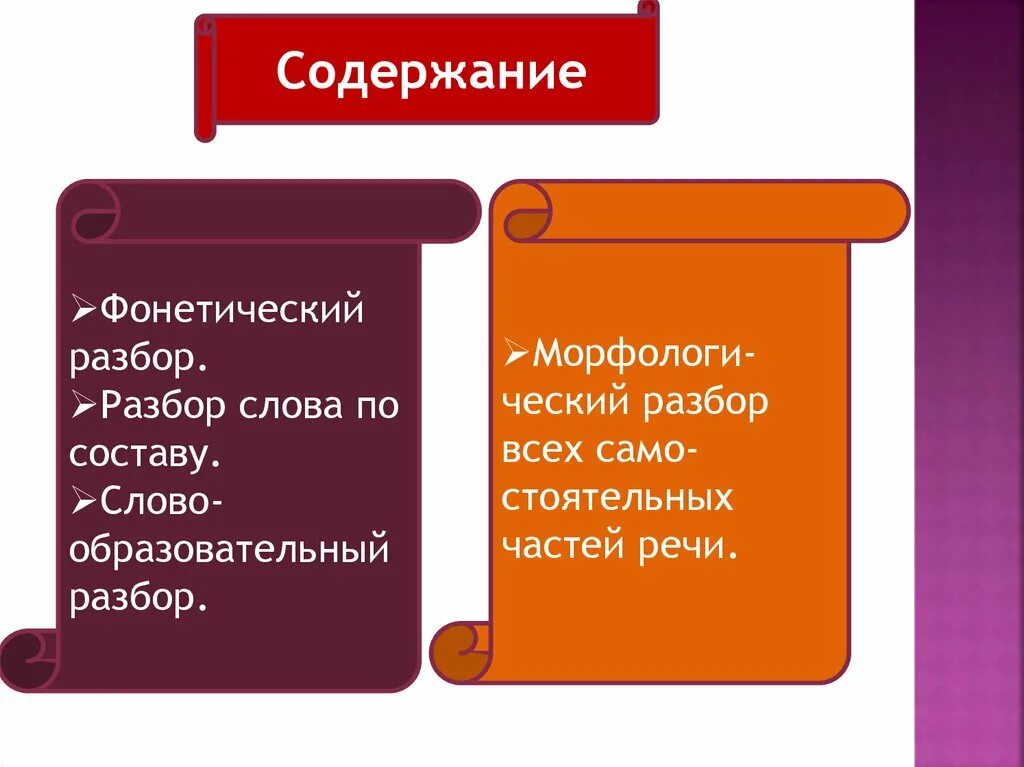 Разбор слова как часть речи любимые. Образовательный разбор. Общеобразовательный разбор слова. Образовательный разбор способы. Слово слово образовательный разбор слово.