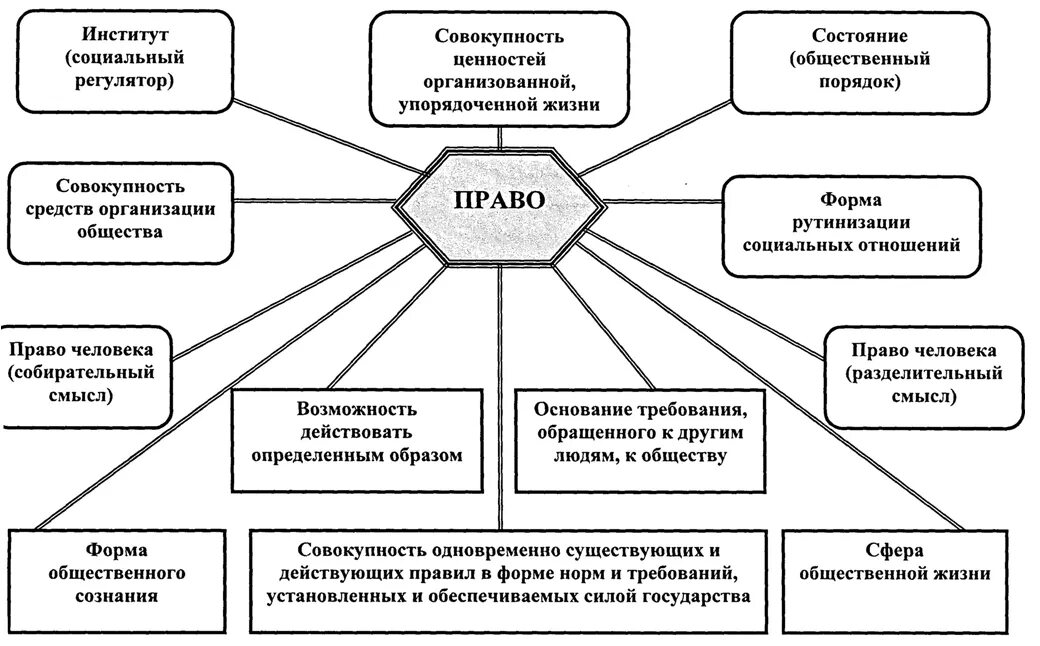 Право как социальный институт егэ обществознание план