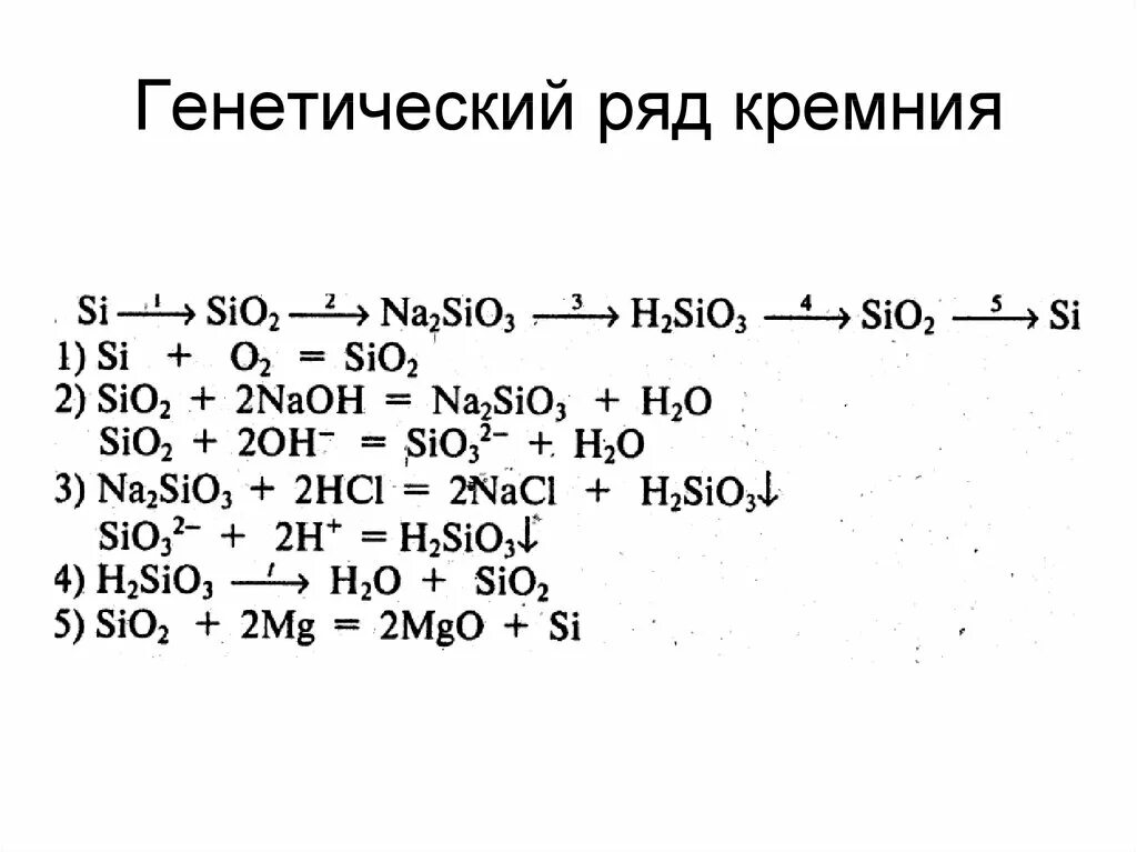 Генетический ряд бария