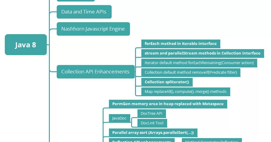 Функциональные интерфейсы java. Java Stream API. Нововведения java 8. Stream java методы. Java consumer