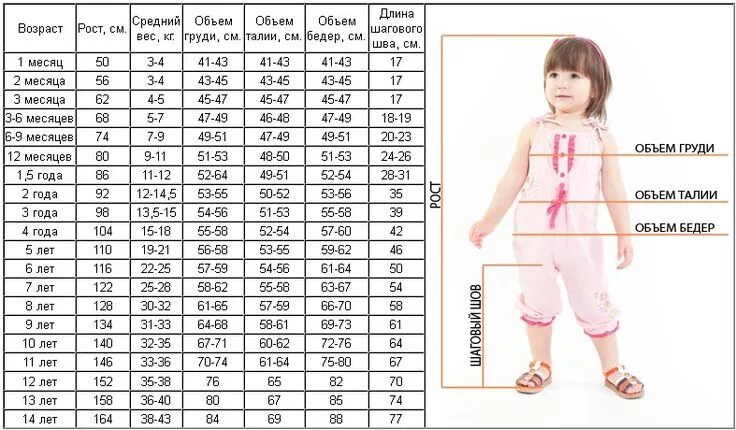 Таблица размеров одежды для девочек до 2 лет. Размерная сетка до 1 года девочке. Таблица размеров для вязания детской одежды от 0 до 2 лет. Таблица размеров для детей для вязания.