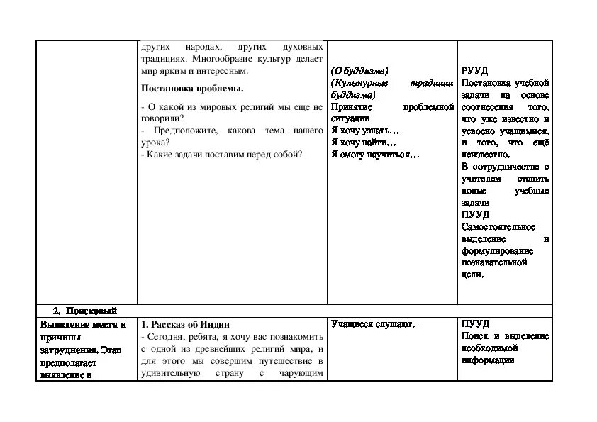 Культура и ее многообразие конспект. Культура традиции буддизма 5 класс ОДНКНР. Культура буддизма 5 класс ОДНКНР. Технологическая карта урока по ОДНКНР. Культурные традиции буддизма таблица 5 класс.