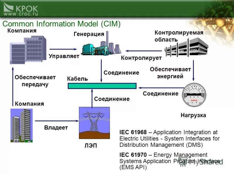 Компаний курируемых