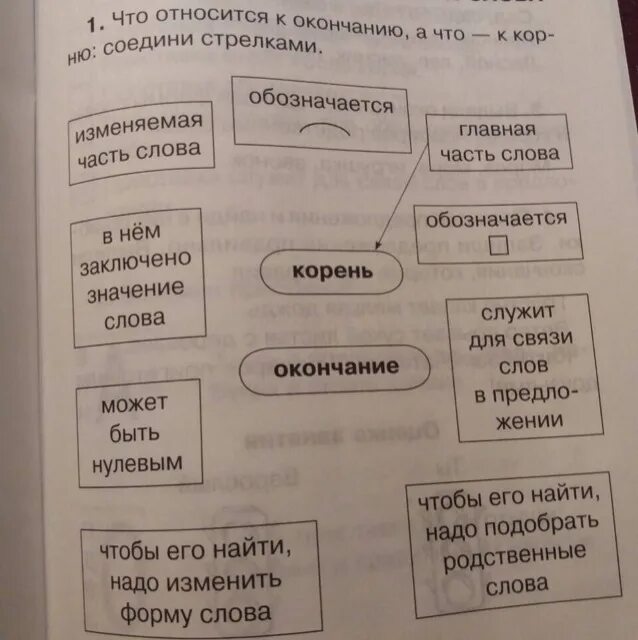 Московское корень слова. Москва корень слова 2 класс. Москва Московский корень слова 2 класс. Корень в слове Москва и Московский.