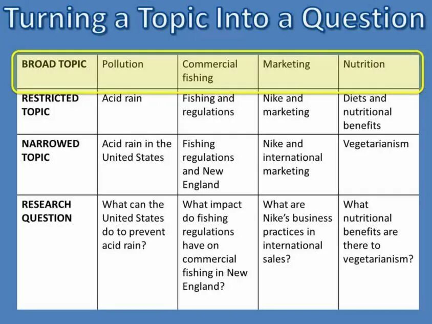 Topic 0. Research topic. choose select разница. what is the topic. choosing narrowing topic.