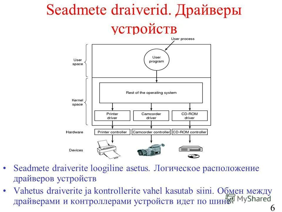 Драйверы устройств это