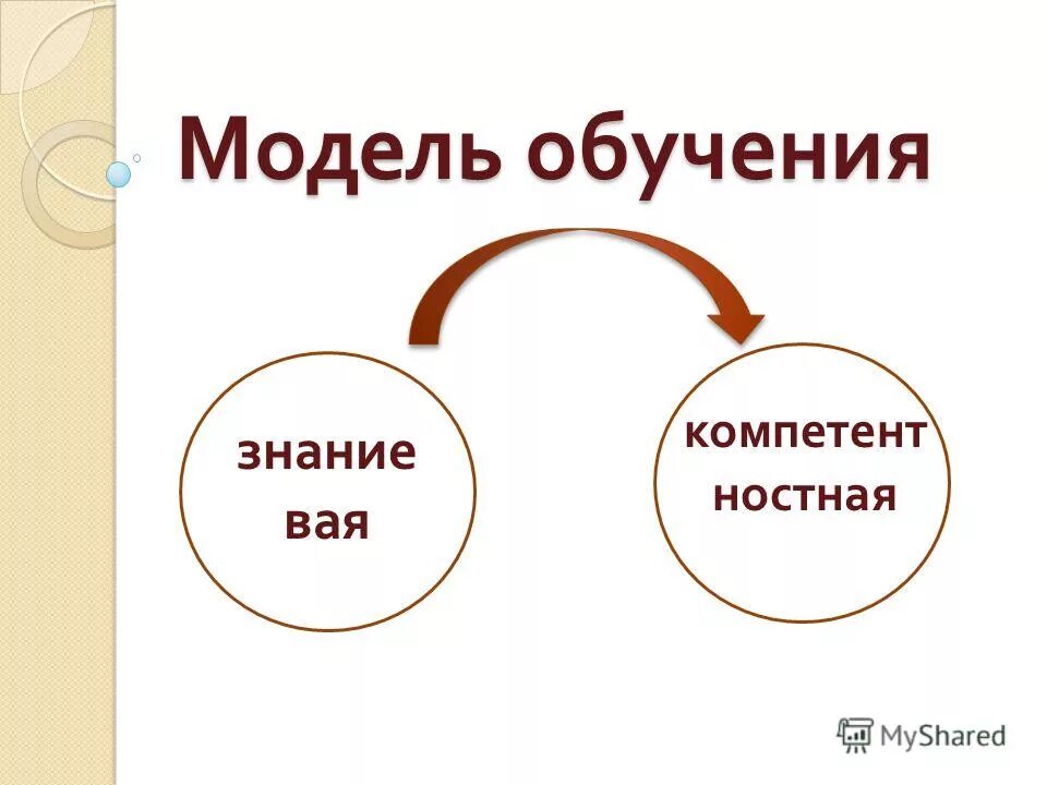 Новая модель обучения. Инновационные модели обучения примеры. Модели обучения. Модели обучения. Новая модель обучения.