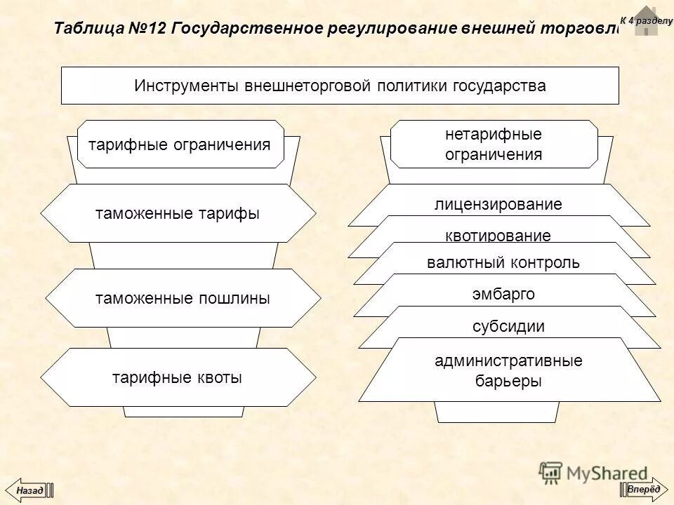 виды внешнеэкономической политики. инструменты внешнеторговой политики государства. внешнеторговая политика страны. нетарифные инструменты внешнеторговой политики таблица. стратегии развития внешнеторговой политики.