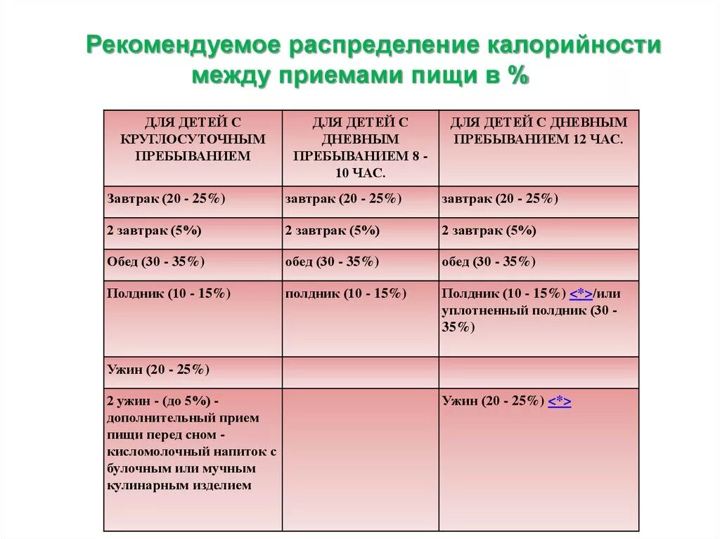 Между приемами