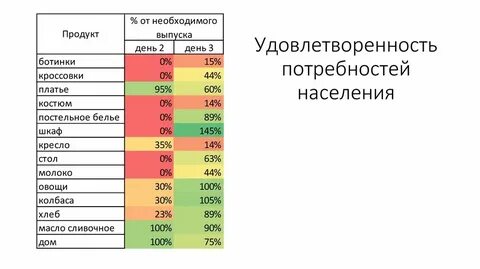 Нужды населения