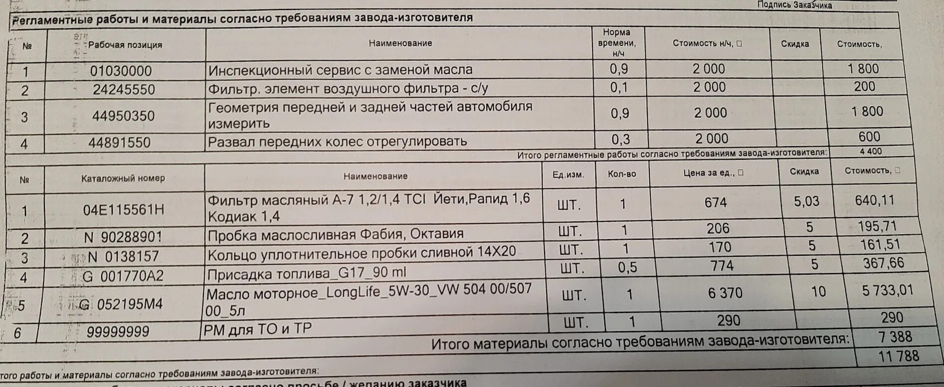 Шкода рапид допуски масла. Шкода Рапид масло в двигатель 1.6 объем. Заправочные ёмкости Шкода Рапид 1.6 110. Объем масла в ДВС Skoda Rapid 1.6. Шкода Рапид 1.6 90 л.с.