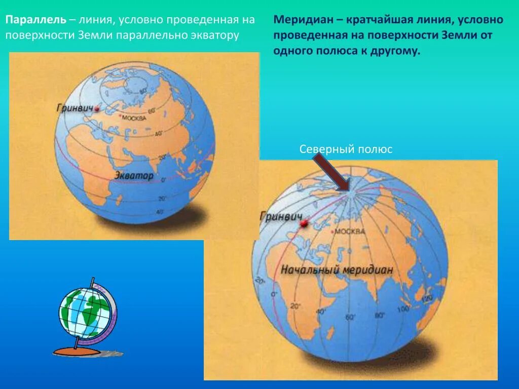 Вертикальные линии соединяющие. Земля с экватором меридианами параллелями. Модель земли параллель Экватор Меридиан параллель полюс. Меридиан параллель полюс Экватор. Меридианы и параллели на глобусе.