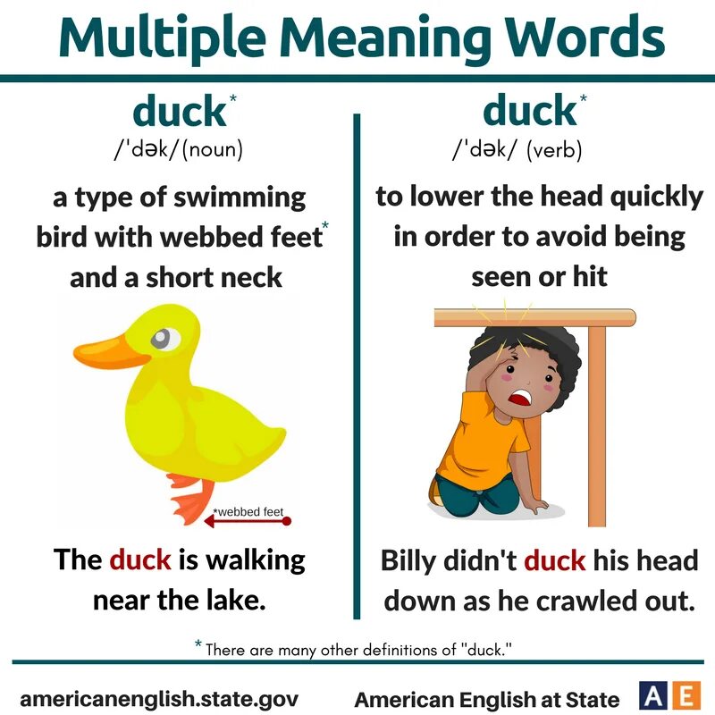 Multiple meaning Words. Multiple Word. Multiple meaning Words примеры. Words with multiple meanings.