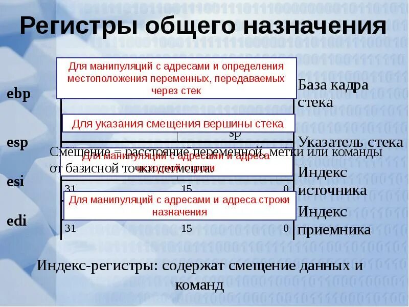 Чем отличаются регистры. Рег стры общего назначения. Регистры общего назначения процессора. Регистры общего назначения ассемблер. Регистры языка.