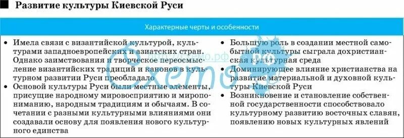 Культура руси таблица 6 класс история россии. Культура Киевской Руси 9-12 века таблица. Культура Киевской Руси 9-12 века таблица 6 класс. Основные тенденции развития культуры Киевской Руси. Культура Киевской Руси таблица.