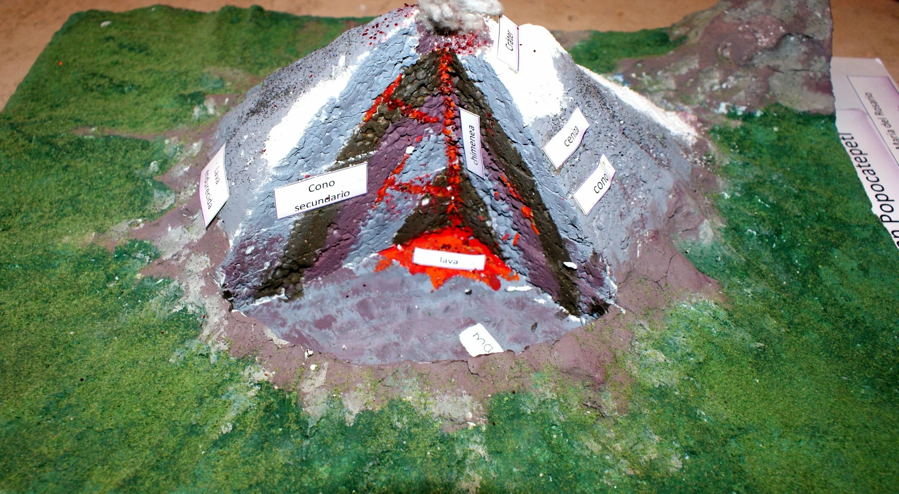 Макет вулкана в разрезе