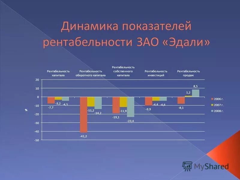 исследование теоретических и практических аспектов. научная и практическая значимость курсовой работы. практические аспекты теории мотивации. принципы создания и эксплуатации защищенных компьютерных систем. изучить теоретические аспекты малого бизнеса.