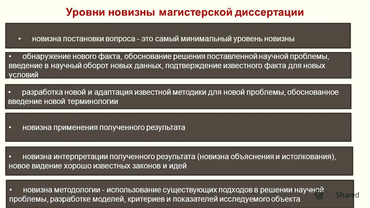 научная новизна исследования состоит в. новизна исследовательской работы. новизна результатов исследования. формулирование научной проблемы. различают уровня научной новизны.