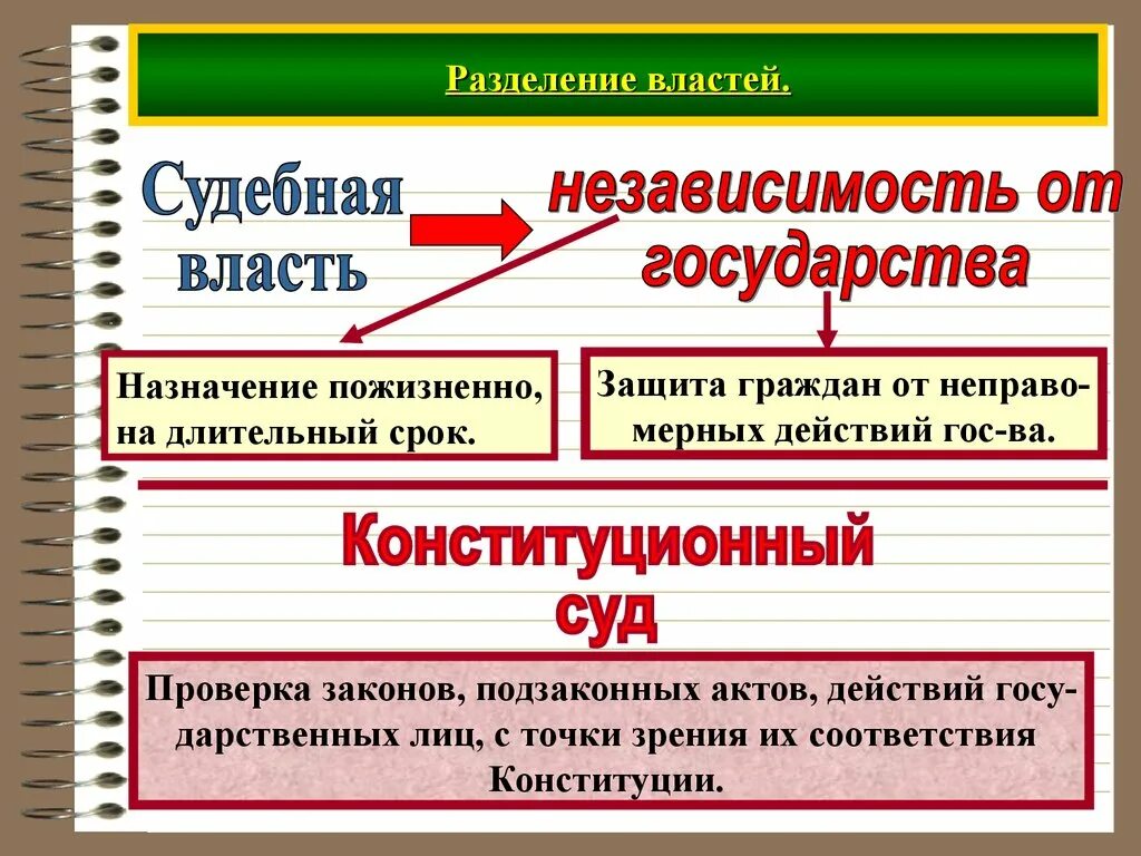 Б признаком любого государства является разделение властей. Разделение властей. Разделение властей в правовом государстве. Признаки разделения властей. Власть государства.